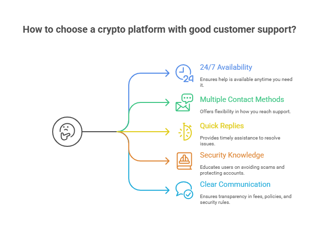 How to Find a Good Crypto Customer Support Team