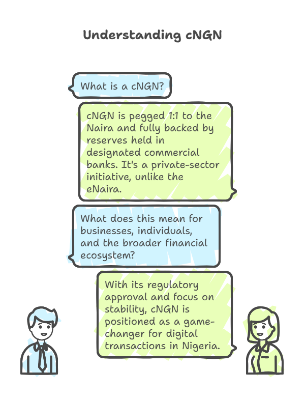 What is a cNGN?