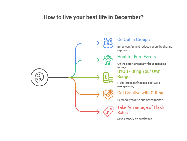 How to Live Your Best Life in December