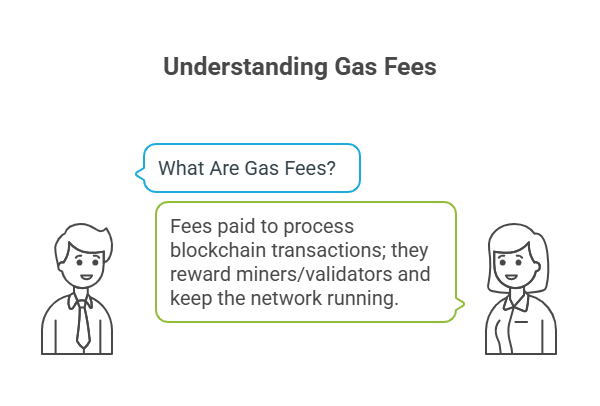 What are Gas Fees?