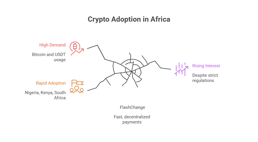 Crypto Adoption in Africa