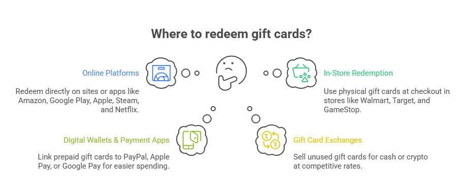 Where Can You Redeem Gift Cards?