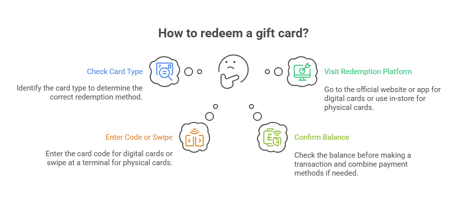 How to Redeem a Gift Card: Step-by-Step