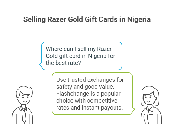 Where to Sell Razer Gold Gift Card in Nigeria at the Best Rat