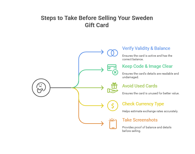Steps to Take Before Selling Your Sweden Gift Card